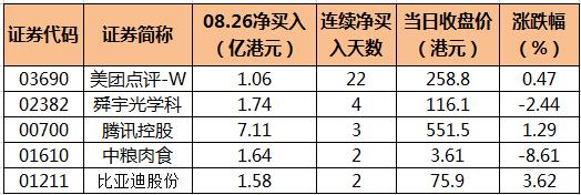 今日176只股长线走稳 站上年线