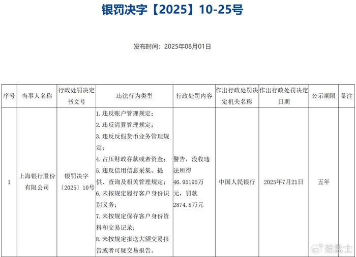 津药药业陷合规与经营双重困局:反垄断罚没超6900万吞噬利润,中报营利双降下应收账激增92%