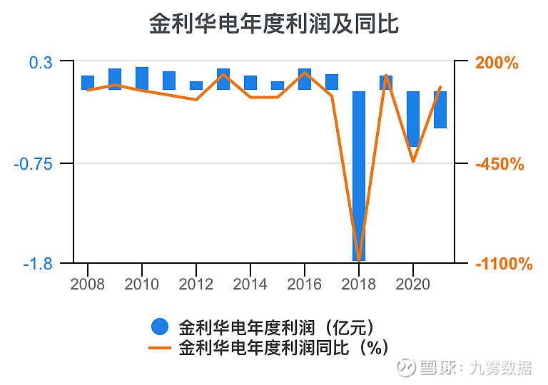 金利华电：拟投资建设项目是综合市场情况做出的审慎判断