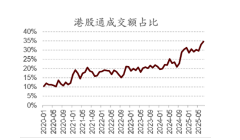 9月24日南向资金ETF成交额23.22亿港元