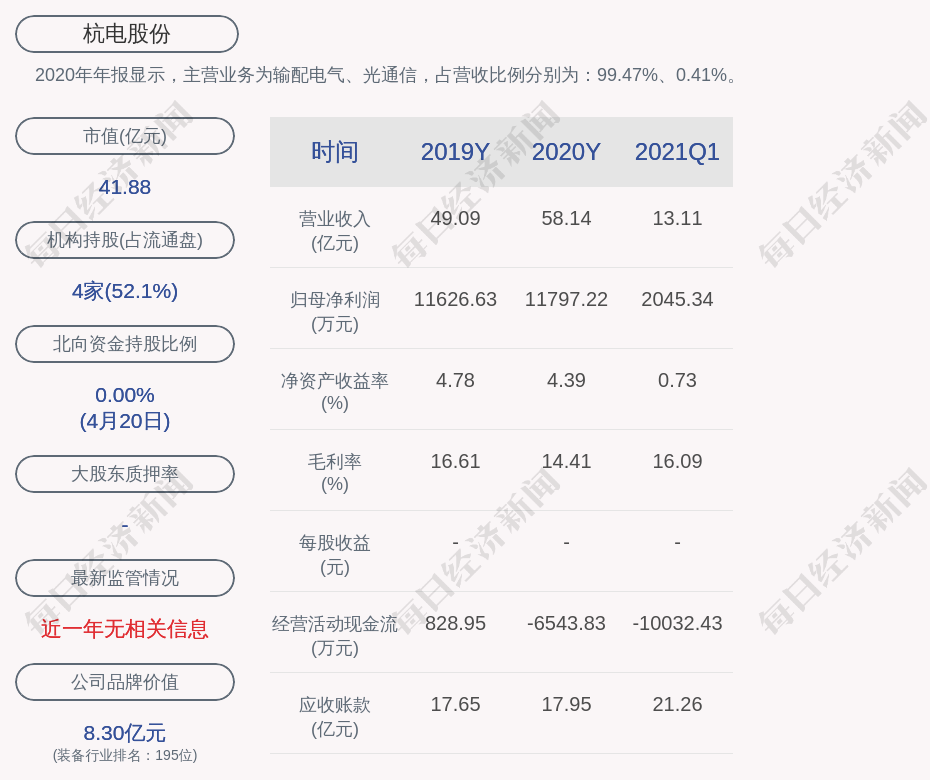 杭电股份龙虎榜：营业部净卖出5524.90万元