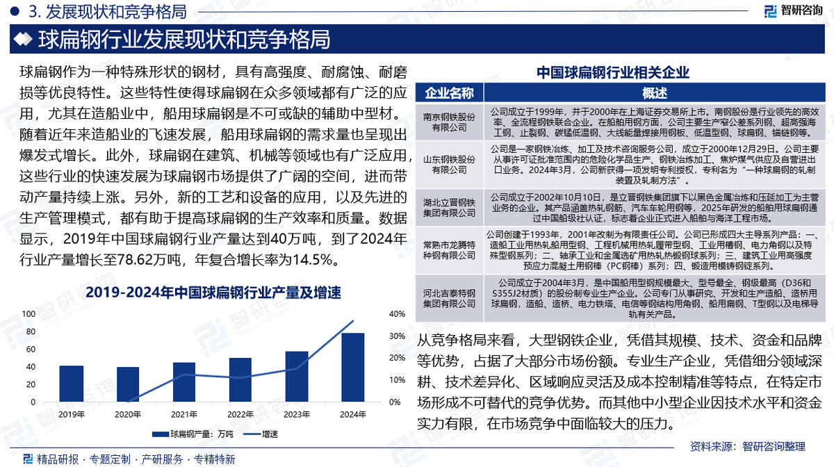 2025人参行业市场现状调查及竞争格局分析_人保服务,人保护你周全
