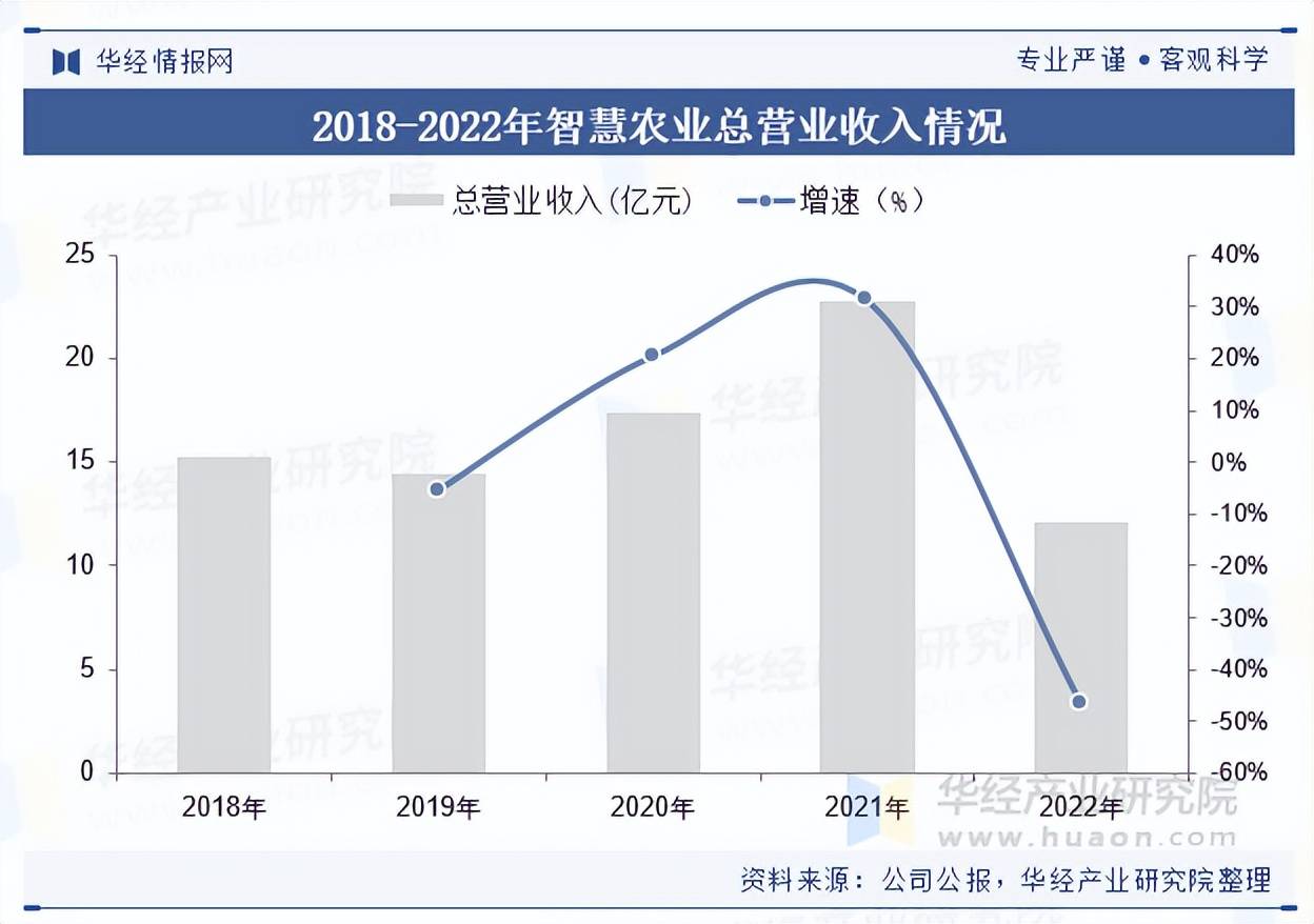 人保财险政银保 ,人保伴您前行_2025-2030农用机械行业:智慧农业崛起,驱动智能农机装备新浪潮