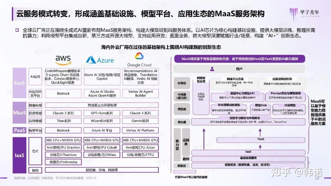 AI算力的下一站是什么？