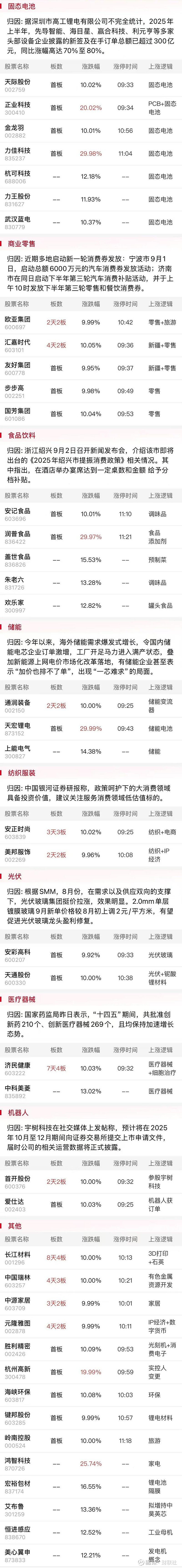 9月25日华软科技涨停:字节跳动概念股,横琴新区,苹果产业链概念热股