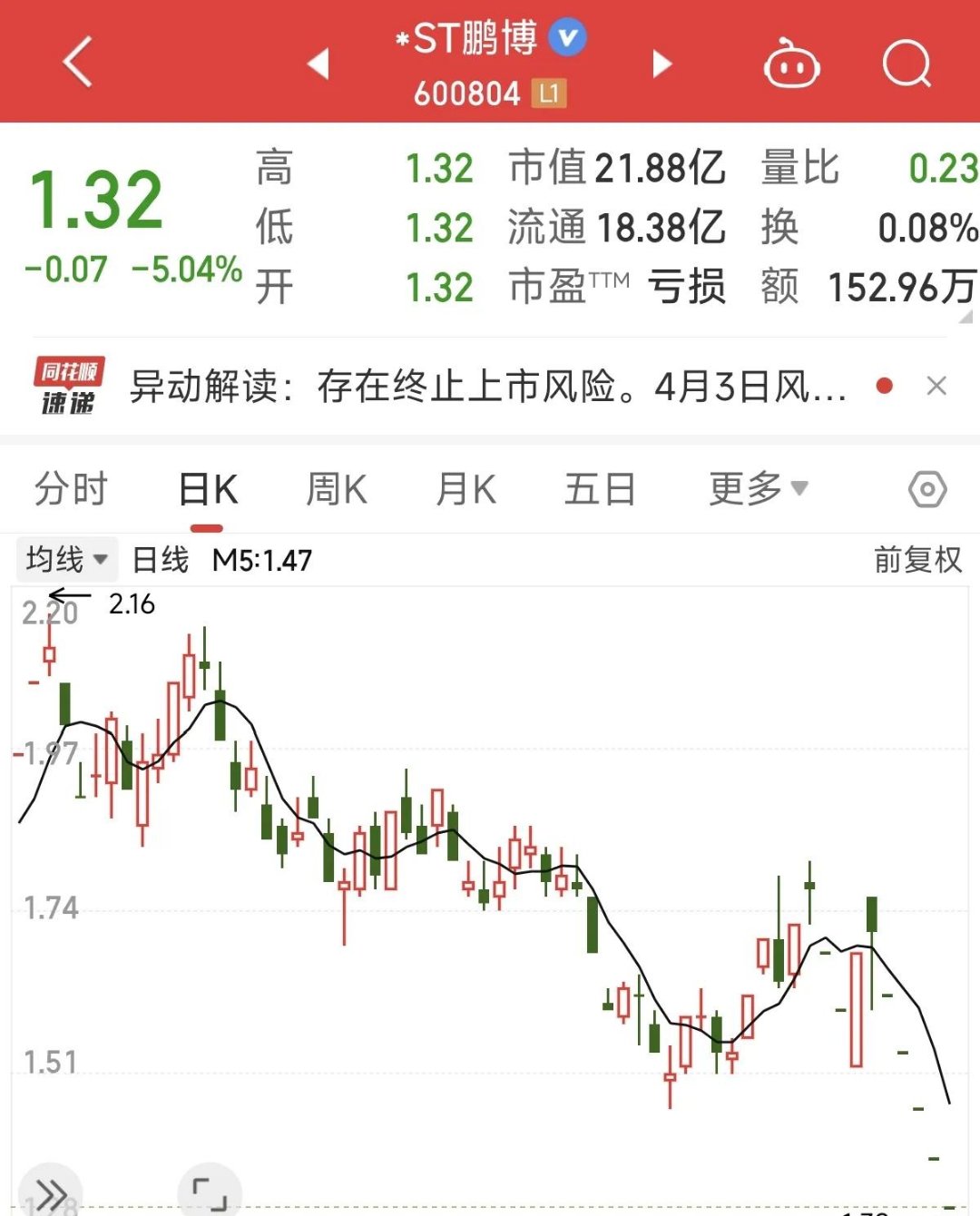 688585，停牌核查！年内最大涨幅超20倍！