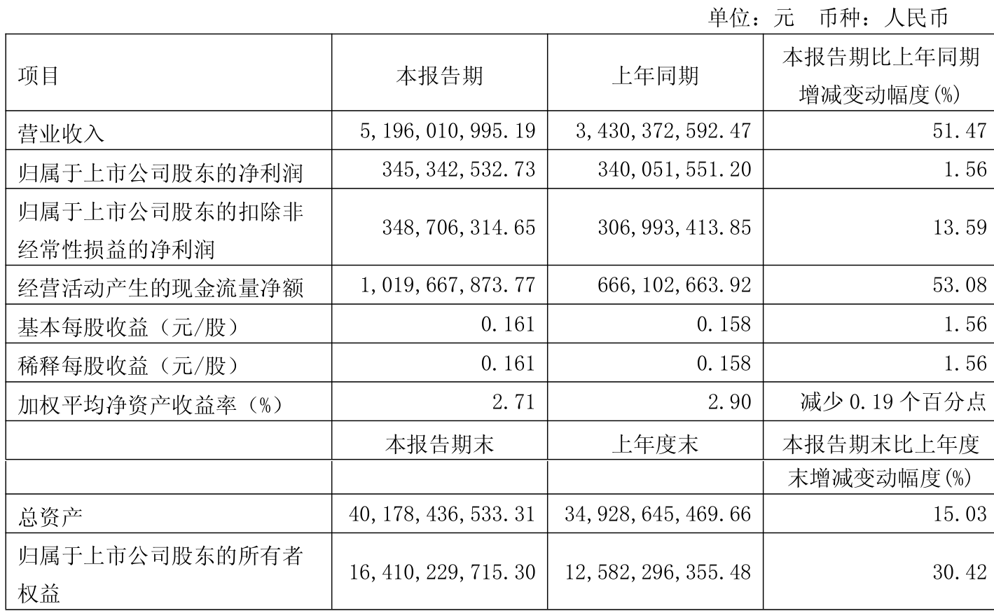 *ST海源:2025年半年度净利润约-6575万元