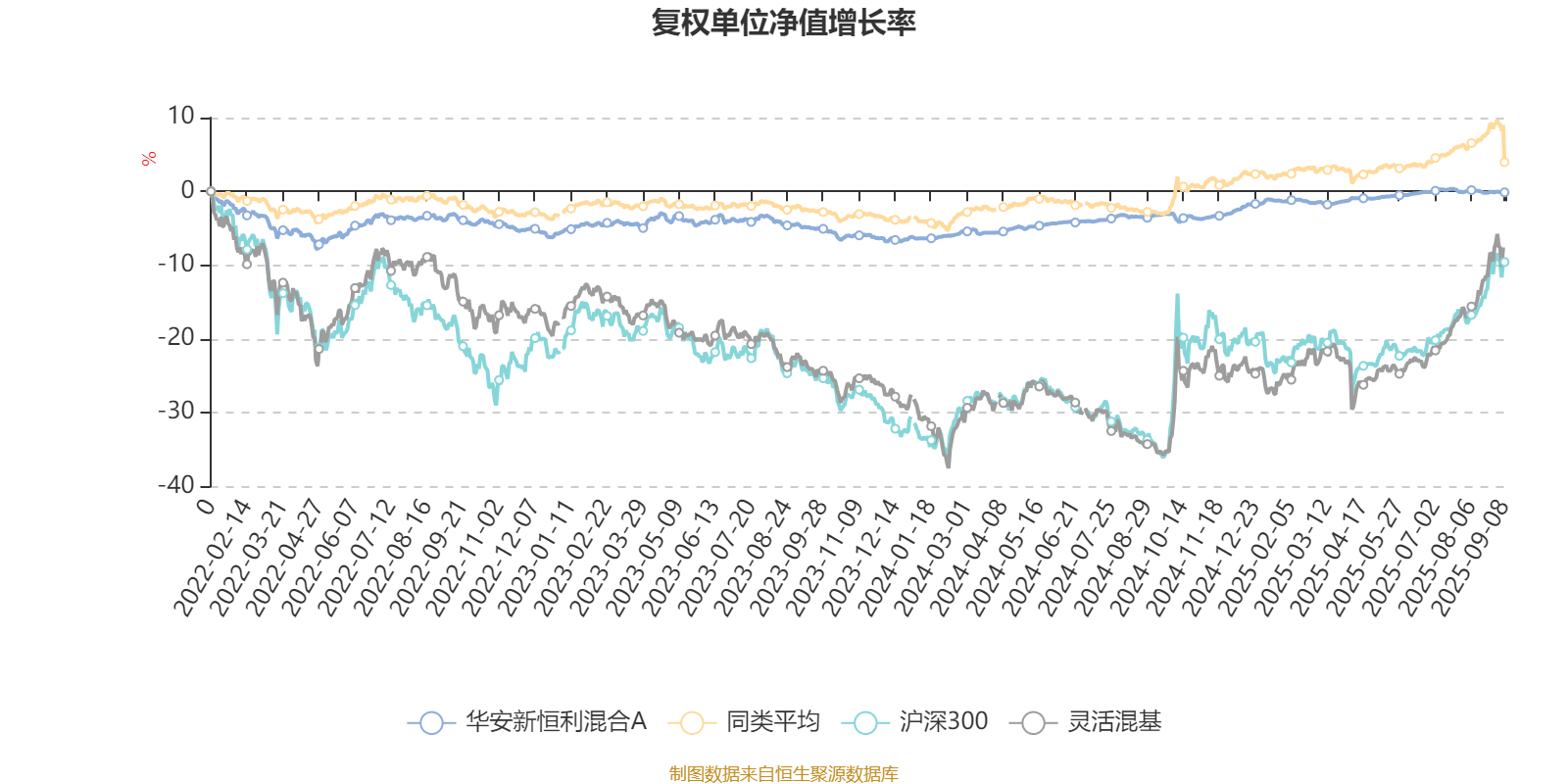 华利集团最新股东户数环比下降11.35% 筹码趋向集中