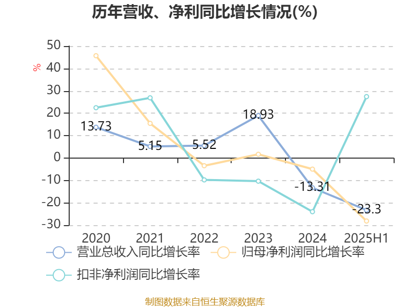 华光环能：签订1.6亿元余热锅炉合同