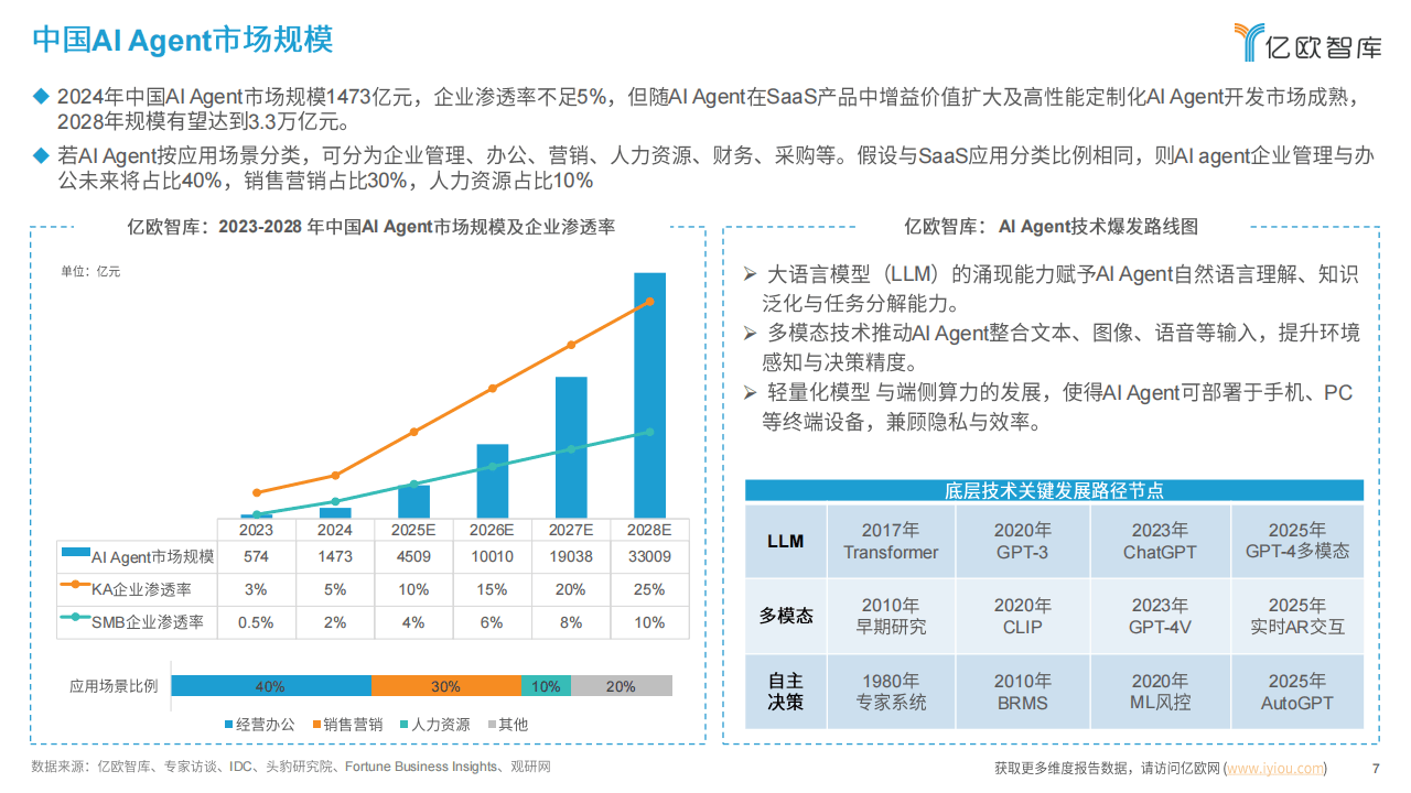 拥有“如意行”驾乘险，出行更顺畅！,人保护你周全_2025中国AI能源行业深度调研及未来发展趋势预测