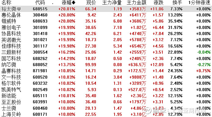 凯美特气9月26日龙虎榜数据