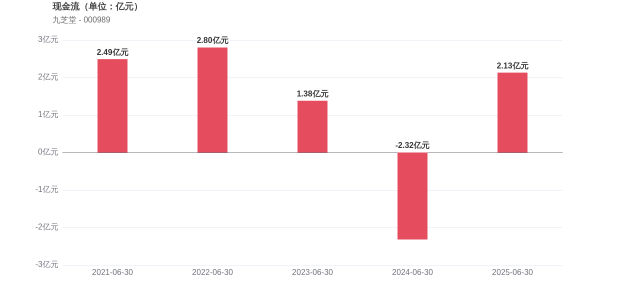 中高端市场需求不振，爱慕股份上半年营收、净利双降，高毛利难抵成本压力