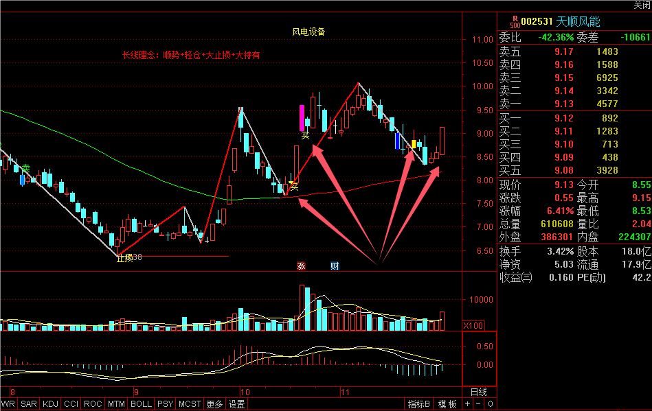 风电设备领涨两市！八大概念股盘点（名单）