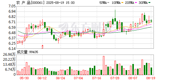 ST凯文：9月26日召开董事会会议
