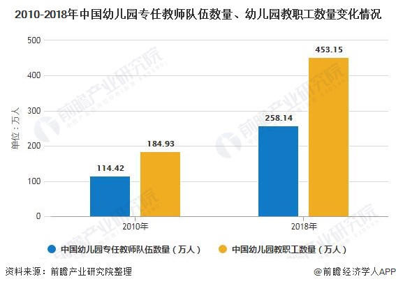 人保伴您前行,人保有温度_2025年生态农业园行业市场分析及未来发展趋势