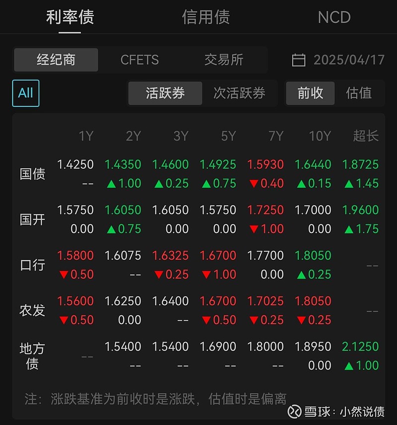 盘活4万亿元境外机构持债资产!银行间债市回购业务进一步开放:境外机构投资者均可参与