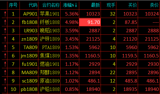 ICE农产品期货主力合约收盘全线上涨,咖啡期货涨2.02%