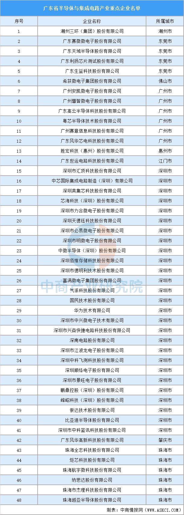 2025重庆市集成电路行业:从“制造重镇”到“智造枢纽”的产业跃迁_人保伴您前行,拥有“如意行”驾乘险,出行更顺畅!