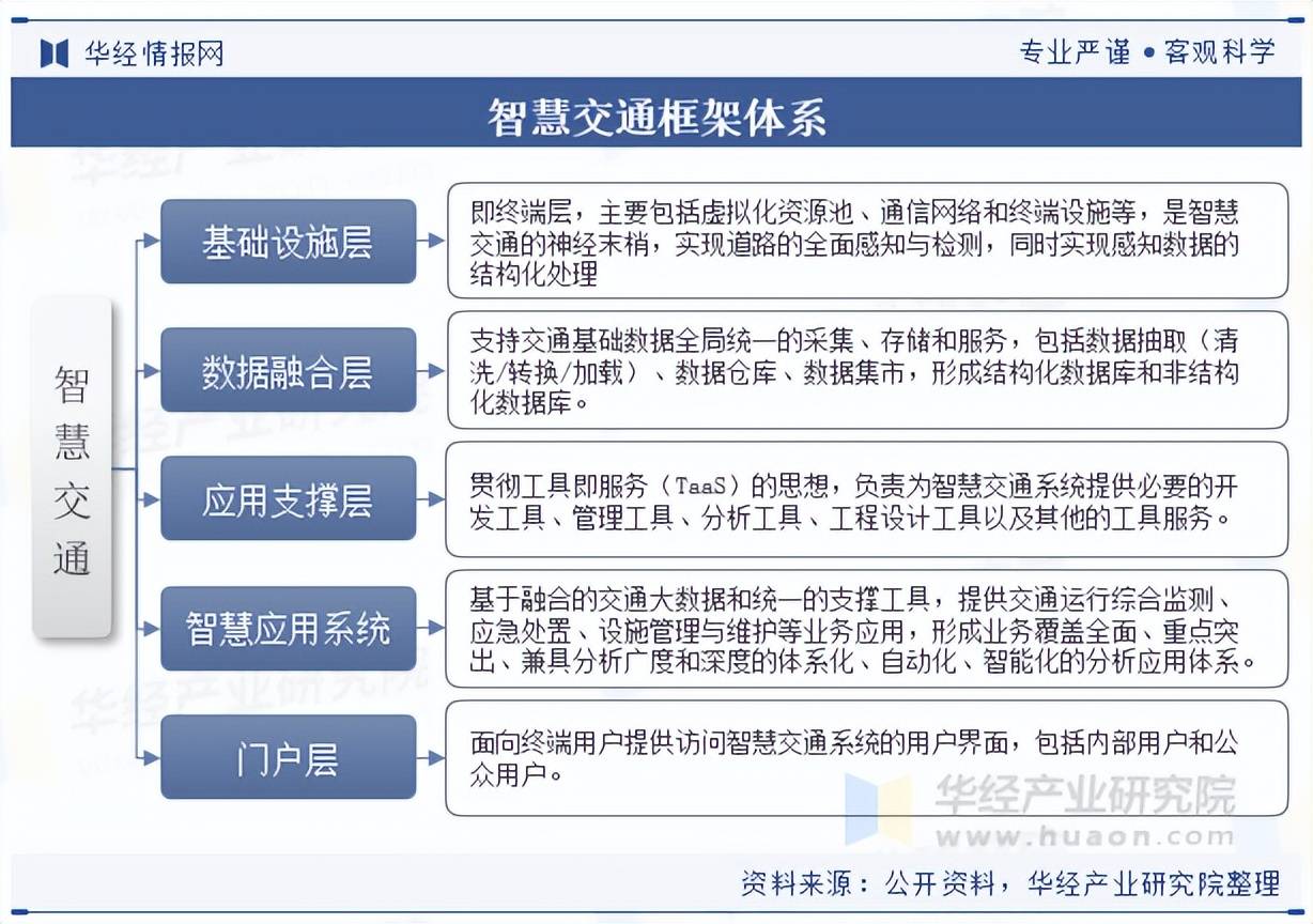 交通运输部等部门：推动组建交通大模型创新与产业联盟