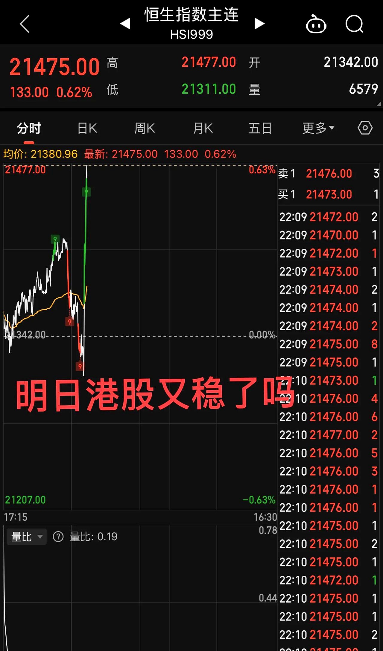 A50，突发！两大变数，来袭！