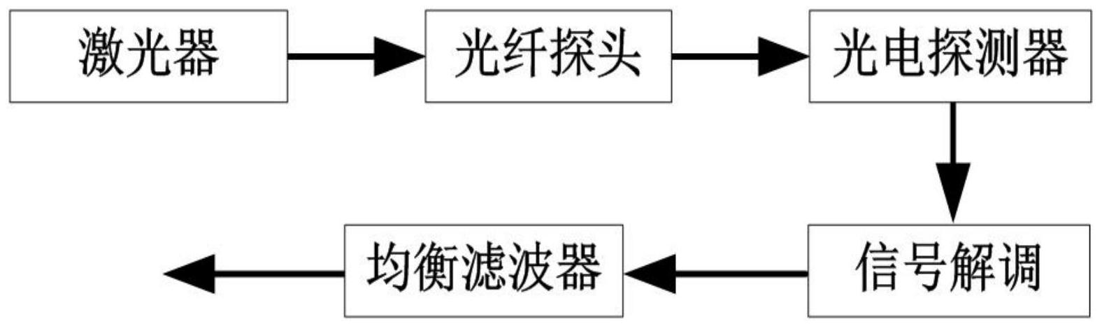 中国电信获得发明专利授权：“网络电视节点的确定方法及装置”