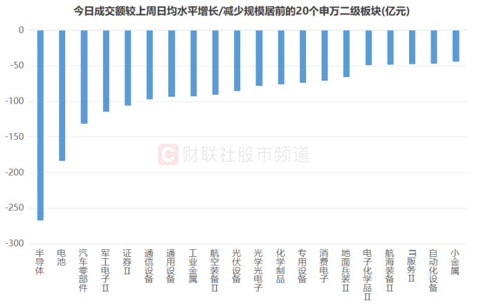 先导智能成交额超100亿元