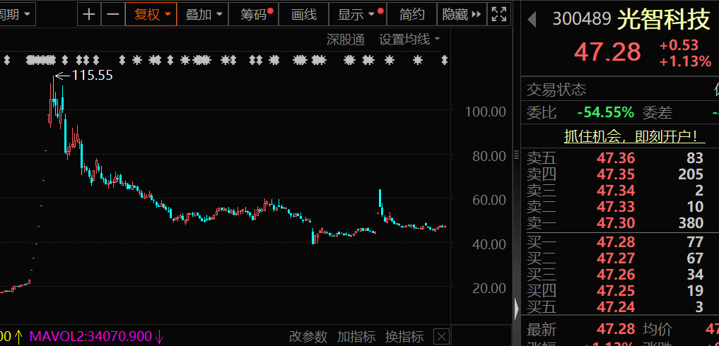 近一周5股获南向资金持股量环比增长超100%
