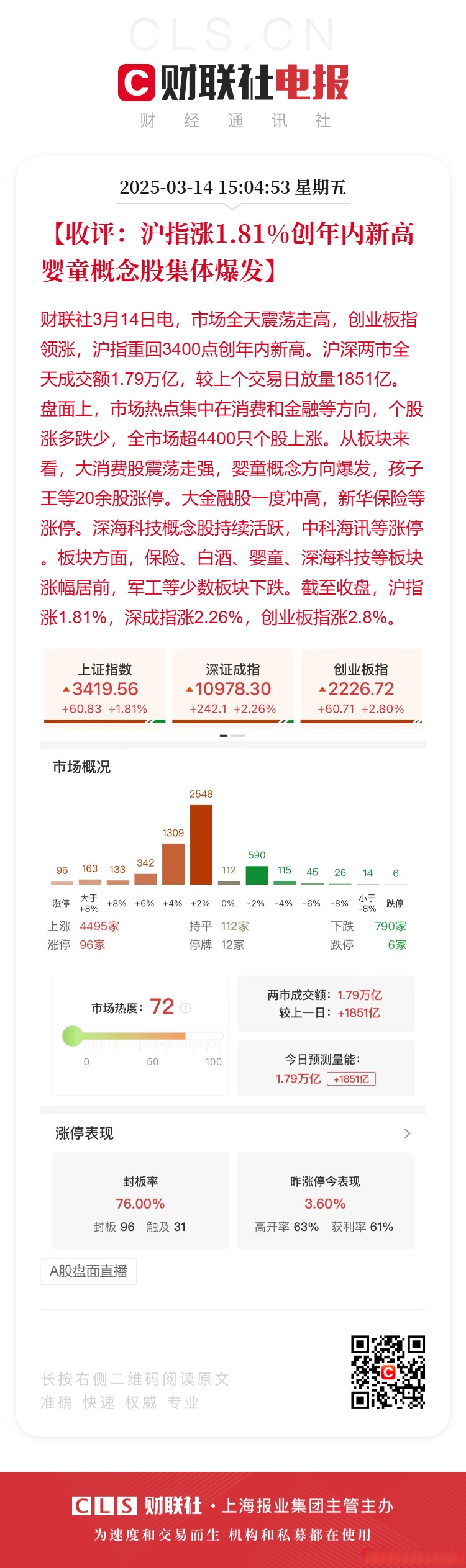 资金流向周报：沪指本周涨0.21%，2112.09亿资金净流出