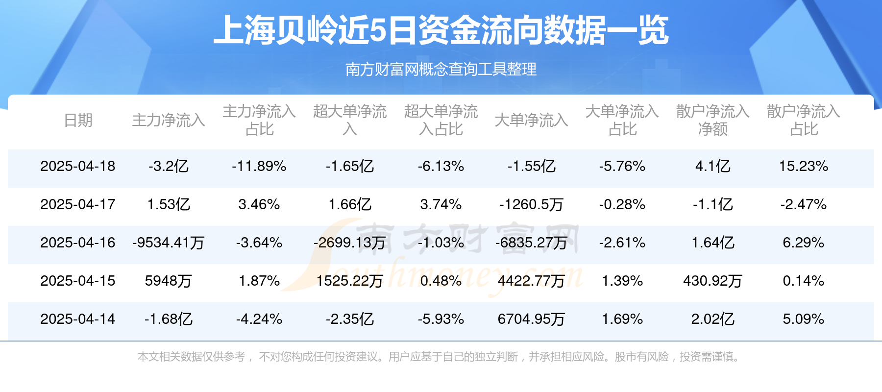 资金流向周报：沪指本周涨0.21%，2112.09亿资金净流出
