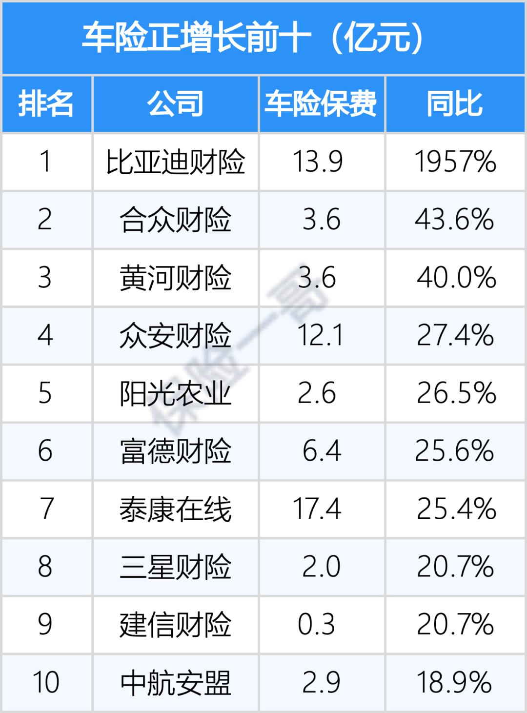 2025年安全套行业市场深度调研及发展趋势预测_人保车险   品牌优势——快速了解燃油汽车车险,保险有温度