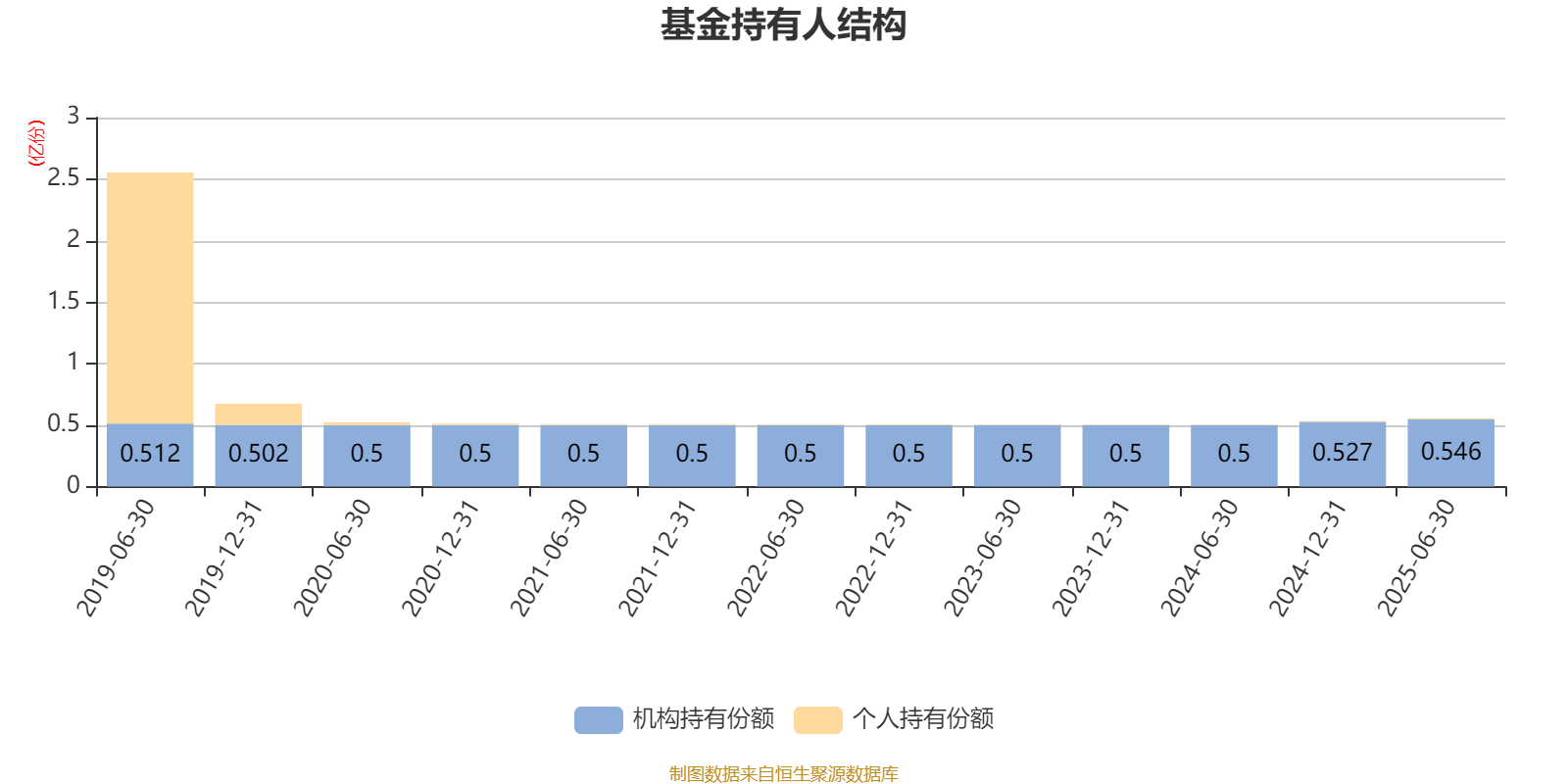 2025年营养素行业市场深度调研及产业投资报告_人保服务 ,人保护你周全