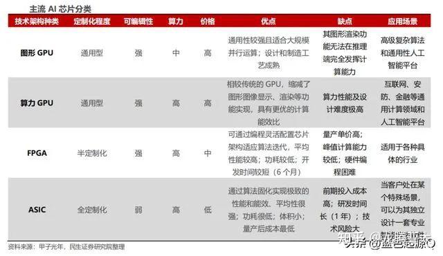中科蓝讯：持有沐曦股份、摩尔线程、燧原科技等公司股份
