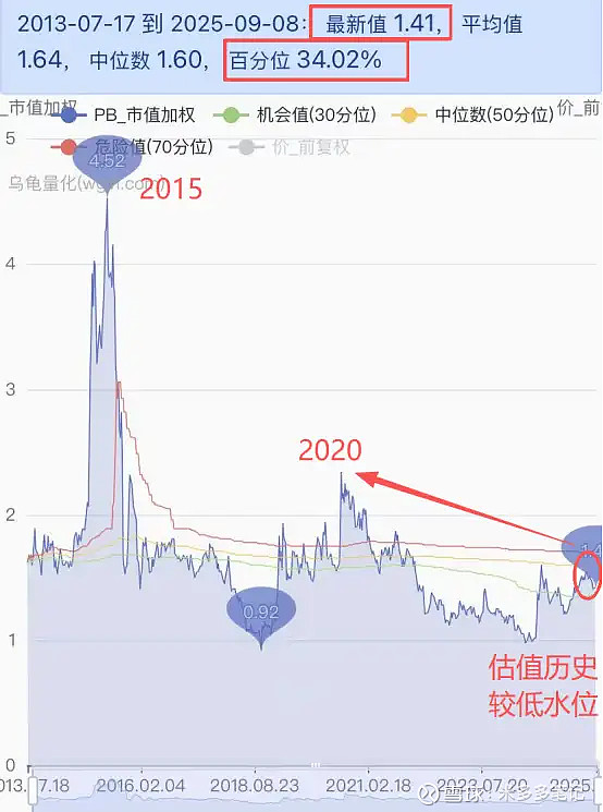 【十大券商一周策略】持股过节，性价比较高！10月新一轮上行正在蓄势