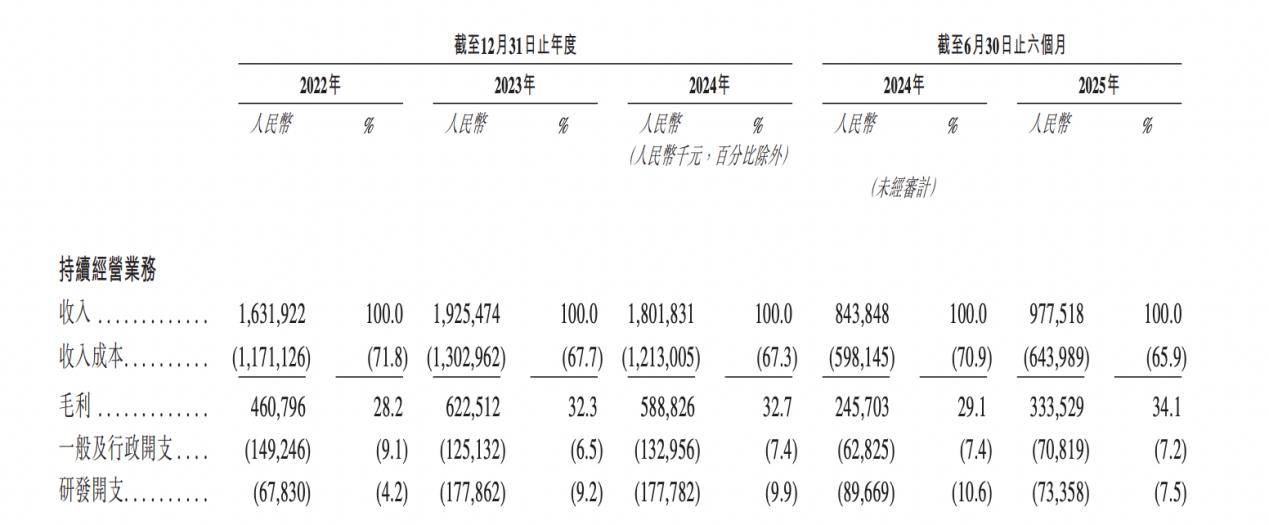 TOP TOY、优艾智合、魔视智能递表港交所；星宸科技冲刺“A+H”上市丨港交所早参