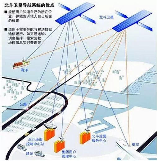 从厘米级定位到信号灯预测 北斗如何重塑全球“时空感知”
