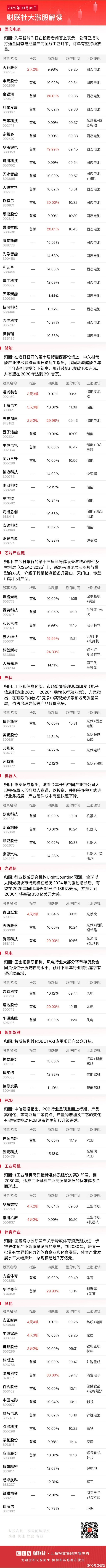 【盘中播报】47只A股封板 电力设备行业涨幅最大