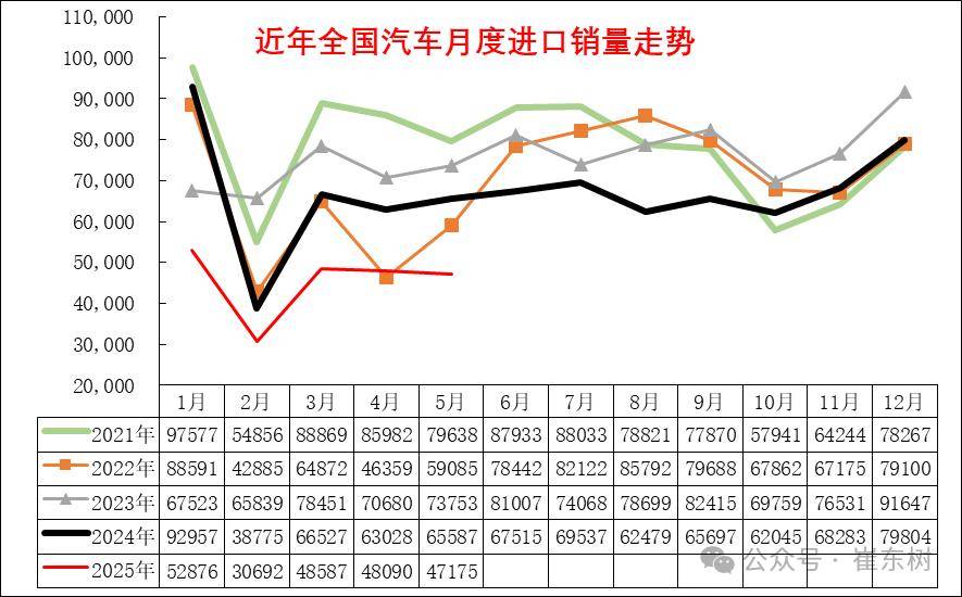中汽协：8月汽车商品进出口总额为258.1亿美元