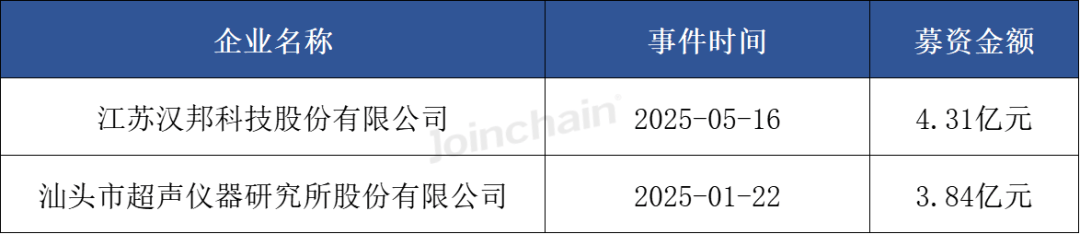 2025-2030中国植入器械行业市场：创新器械赛道投资机会与风险_人保财险政银保 ,人保车险
