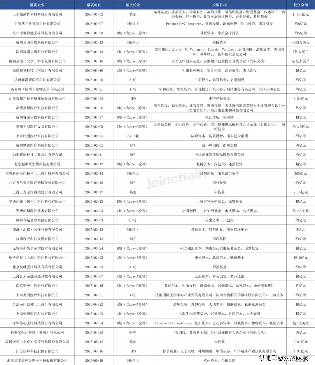 2025-2030中国植入器械行业市场：创新器械赛道投资机会与风险_人保财险政银保 ,人保车险