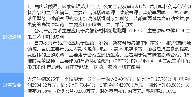 9月29日天际股份涨停:氟化工,钠电池,锂电池概念热股