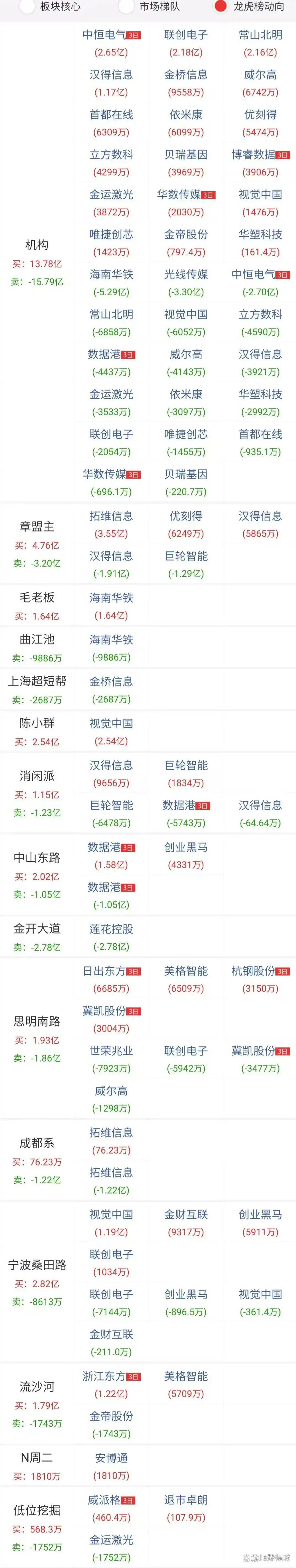中国企业境外可转债发行金额有望创新高,可转债ETF(511380)今日持续拉升涨近1%