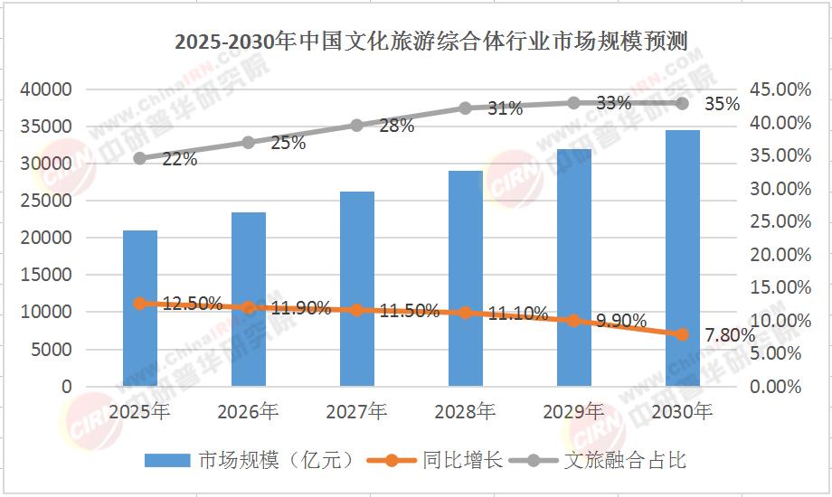 2025数字政府建设行业市场发展现状及投资前景调研_拥有“如意行”驾乘险，出行更顺畅！,人保有温度