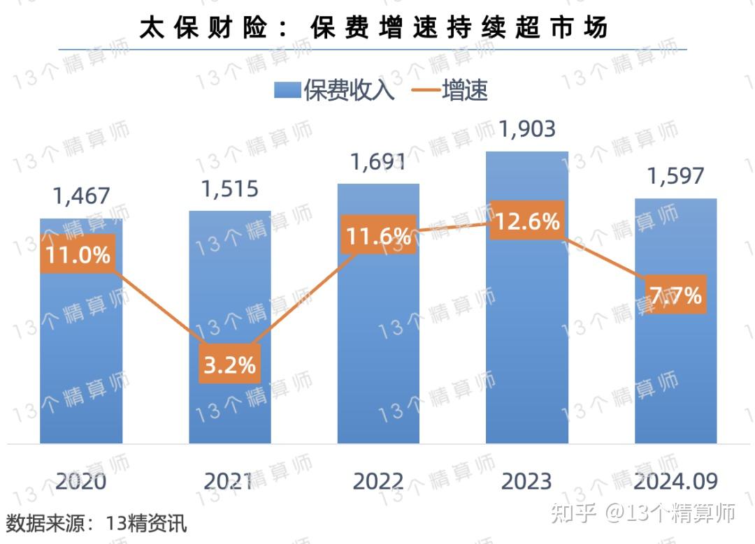 网络云管理行业现状与发展趋势分析2025_人保伴您前行,人保有温度