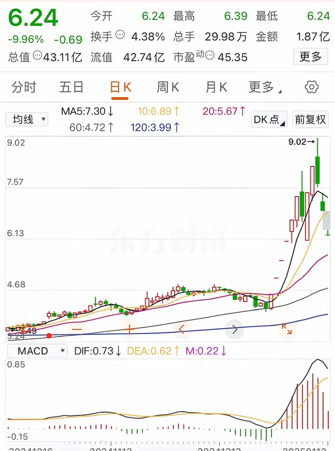*ST沐邦连收4个涨停板