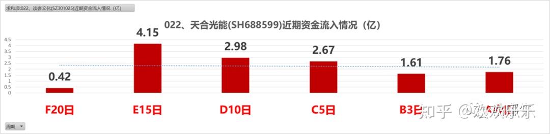 18.82亿元资金今日流出国防军工股