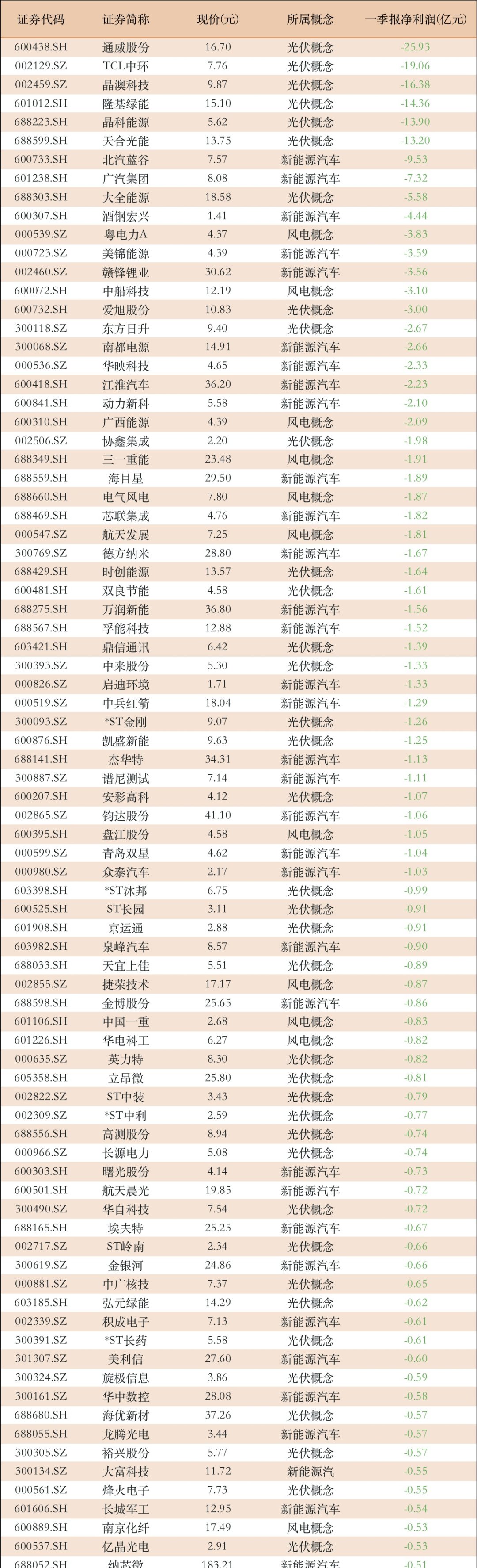 煤炭行业资金流出榜：大有能源等5股净流出资金超3000万元
