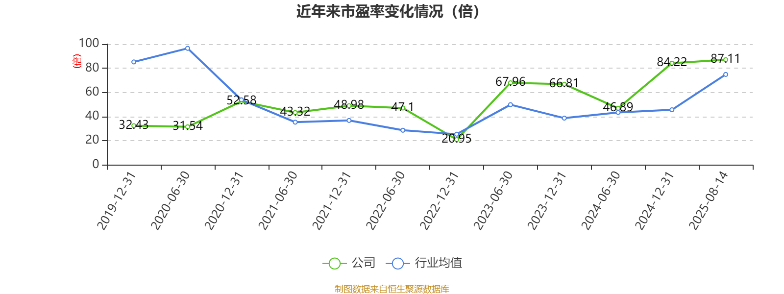 润欣科技：2025年半年度净利润约2993万元，同比增加18.23%