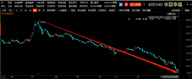 五矿资源：拟发行5亿美元可转换债券 用于海外债务再融资