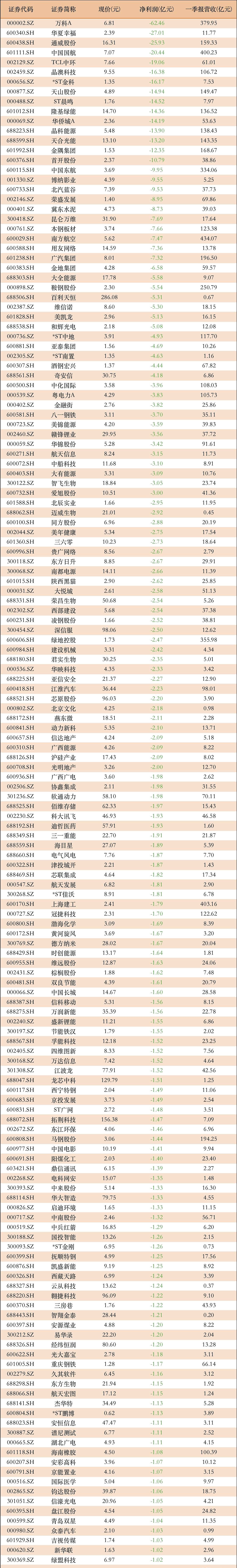 子公司引战投加速创新药研发，广生堂股价狂飙难掩业绩持续亏损