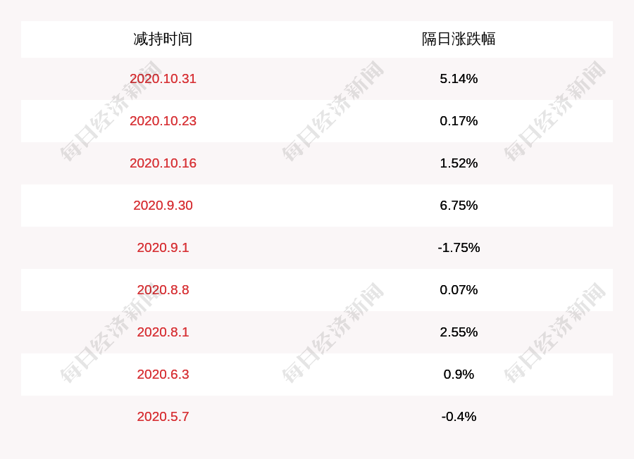 意华股份(002897.SZ)：高级管理人员拟减持股份
